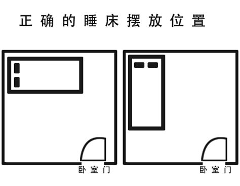 床 风水|床摆放正确的风水图(床摆放最吉利的方向)